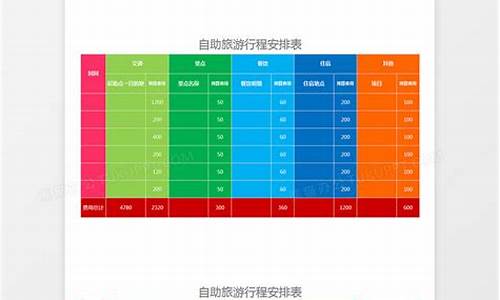 自助游路线安排表_自助游路线安排表图片