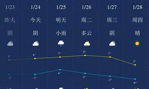 日照天气预报24小时天气预报_日照天气预报24小时天气预报查询