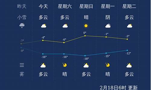 张家口天气_张家口天气预报