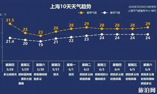 上海闵行区天气预报_上海闵行区天气预报15天查询百度
