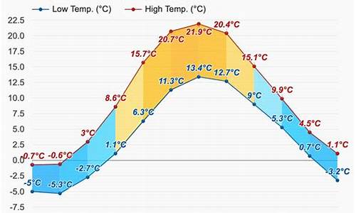 斯德哥尔摩天气_斯德哥尔摩天气预报15天查询