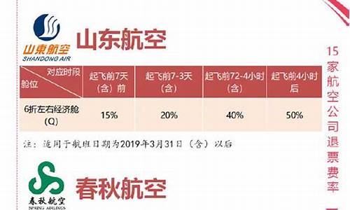 教你怎么退特价机票_教你怎么退特价机票只退了燃油费